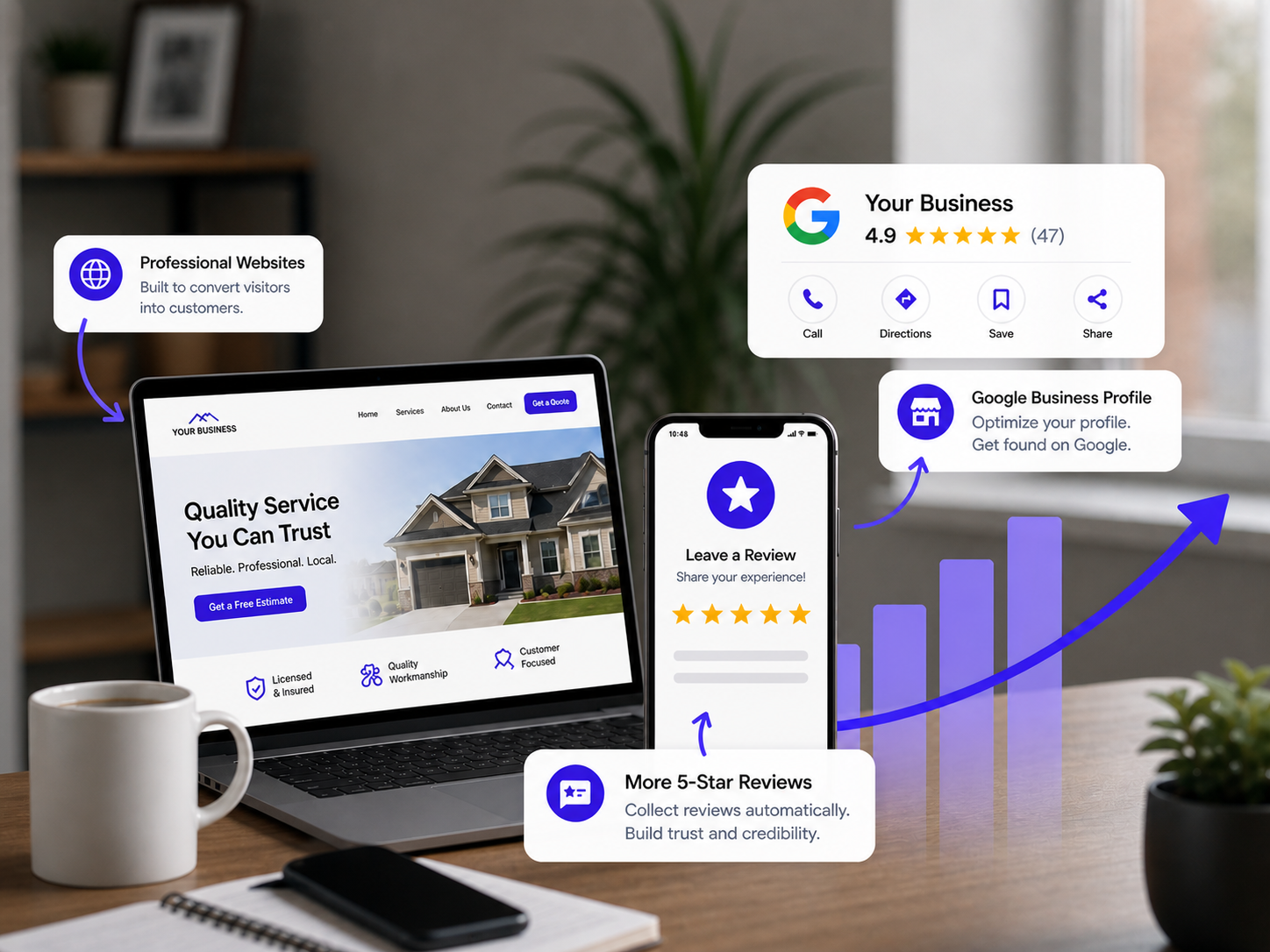 How ReviewSquid review automation works for local businesses